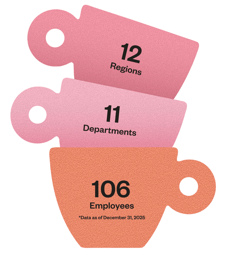 Stacked coffee cups showing 12 regions, 11 departments and 106 employees